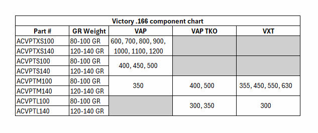 Pointe Encollable Victory VAP & VXT - Vue 2 - Archery Connect