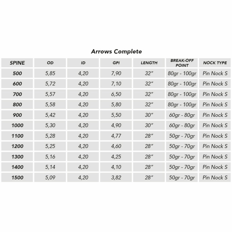 Flèches Shocq Inceptor 4.2 avec Vanes/Pointe Installées