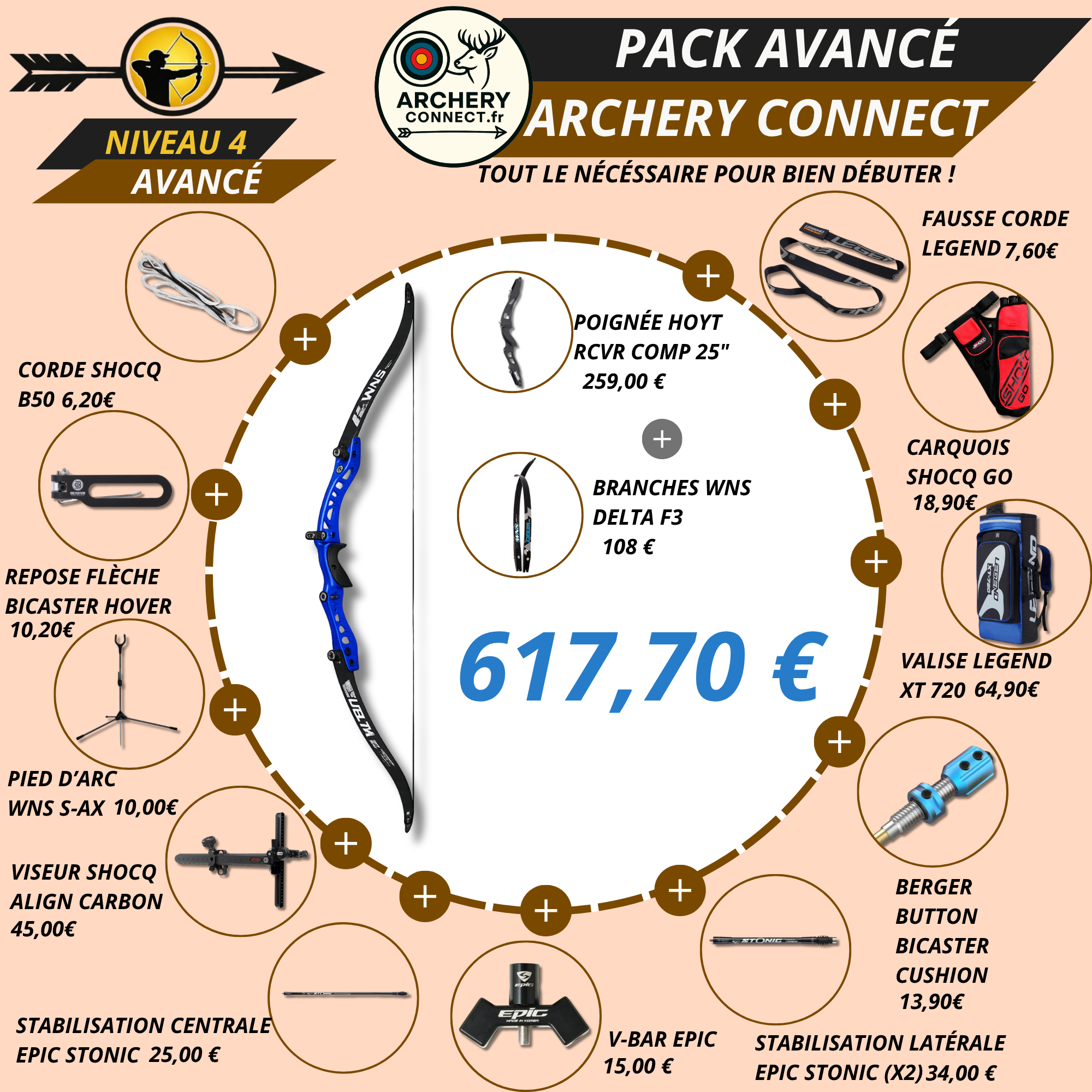 Pack Avancé : Niveau 4