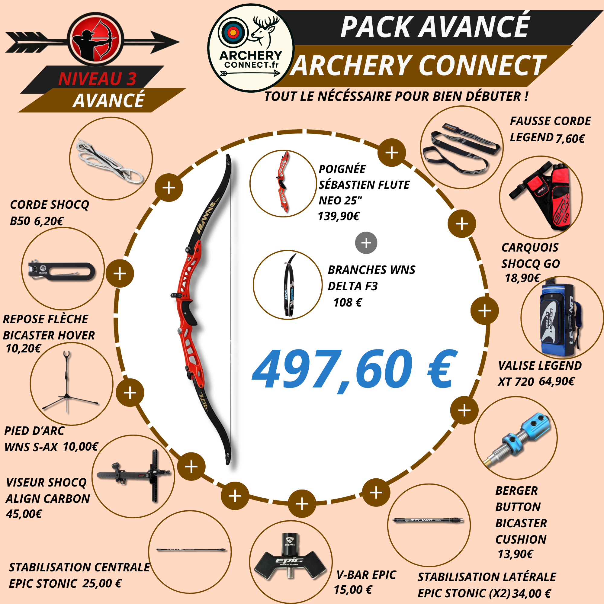 Pack Avancé : Niveau 3