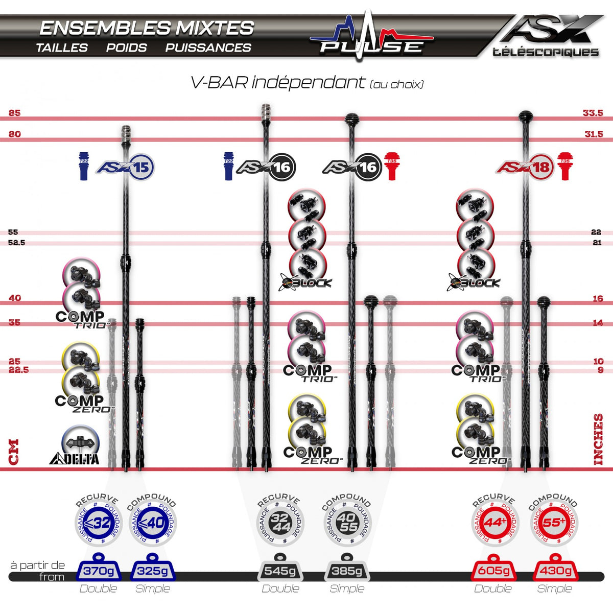 Pack stabilisation Arc Système ASX15 Comp Zero double