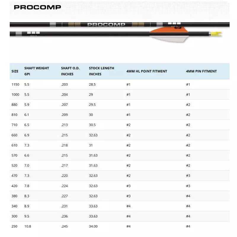Pointe Encollable Easton Match Grade Break-Off 4mm HL - Vue 3 - Archery Connect
