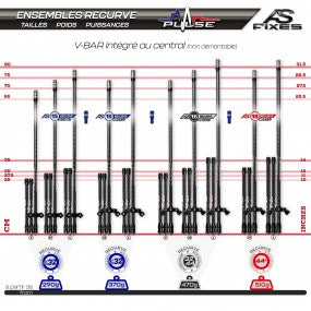 Pack Stabilisation Arc Système AS X15 Recurve Delta - Vue 3 - Archery Connect