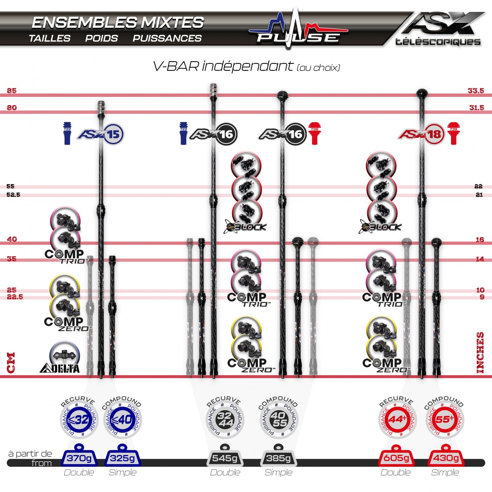 Pack Stabilisation  Arc Système AS X18 Comp (Trio°)