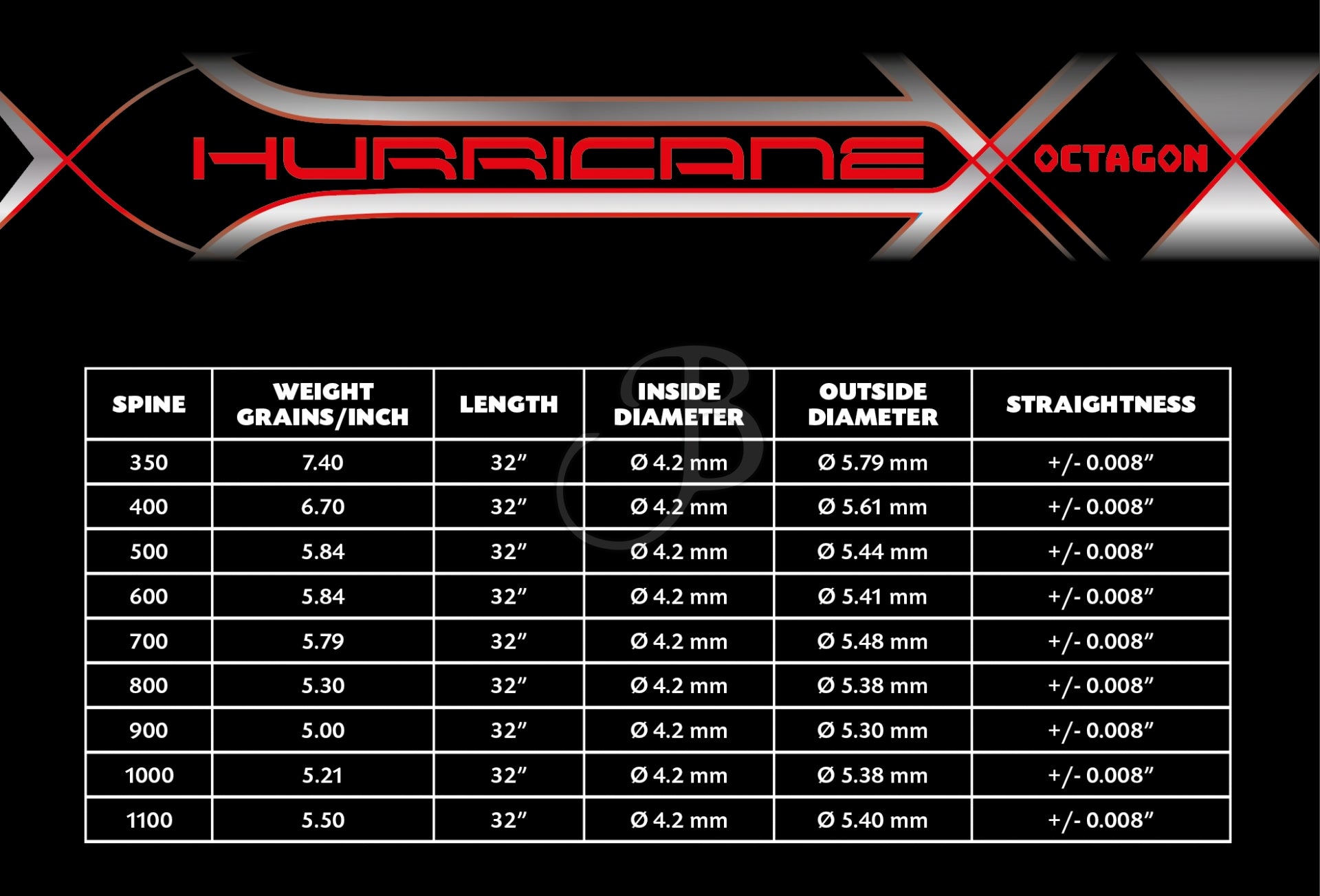 Tubes CROSS-X TUBE HURRICANE OCTAGON
