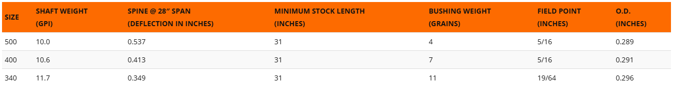 Tubes Easton Shaft Aluminium XX75 Black Gamegetter - Vue 2 - Archery Connect