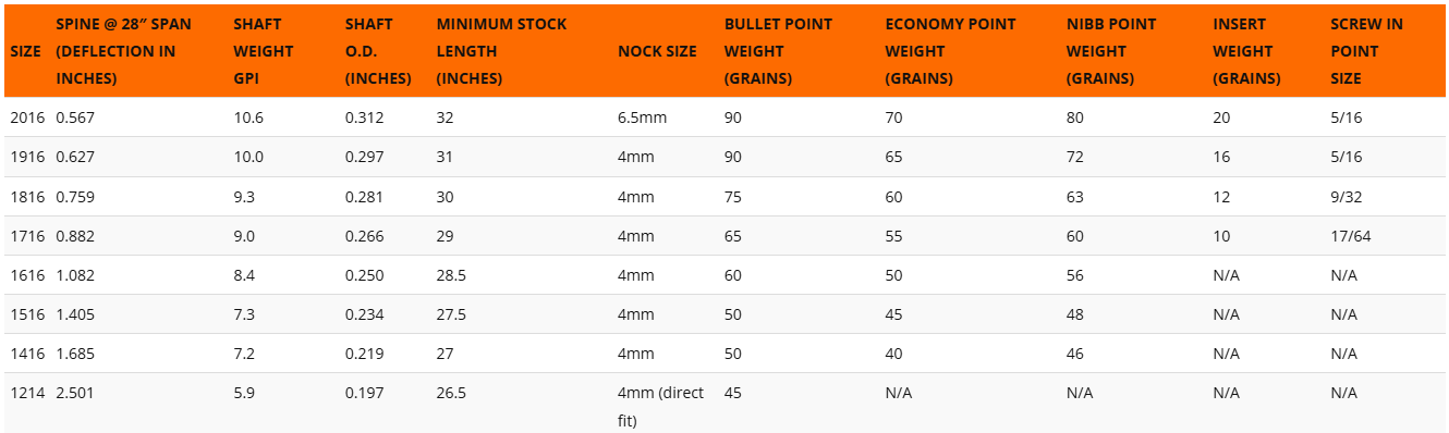 Tubes Easton Aluminium XX75 Jazz Black - Vue 2 - Archery Connect