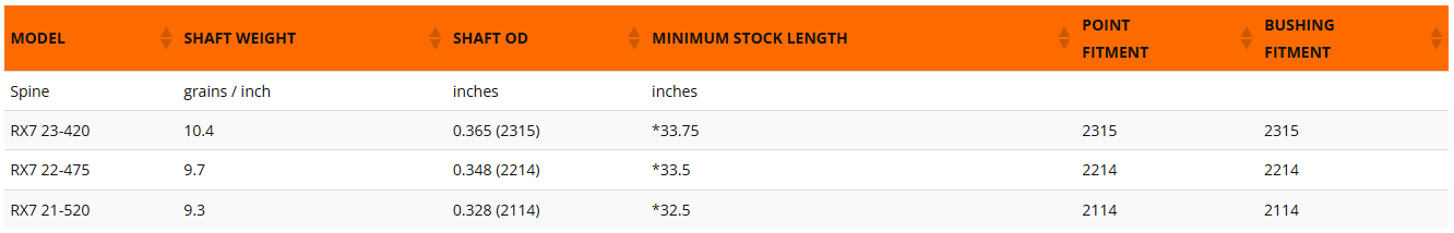 Tubes Easton Shaft Aluminium RX7 - Vue 2 - Archery Connect