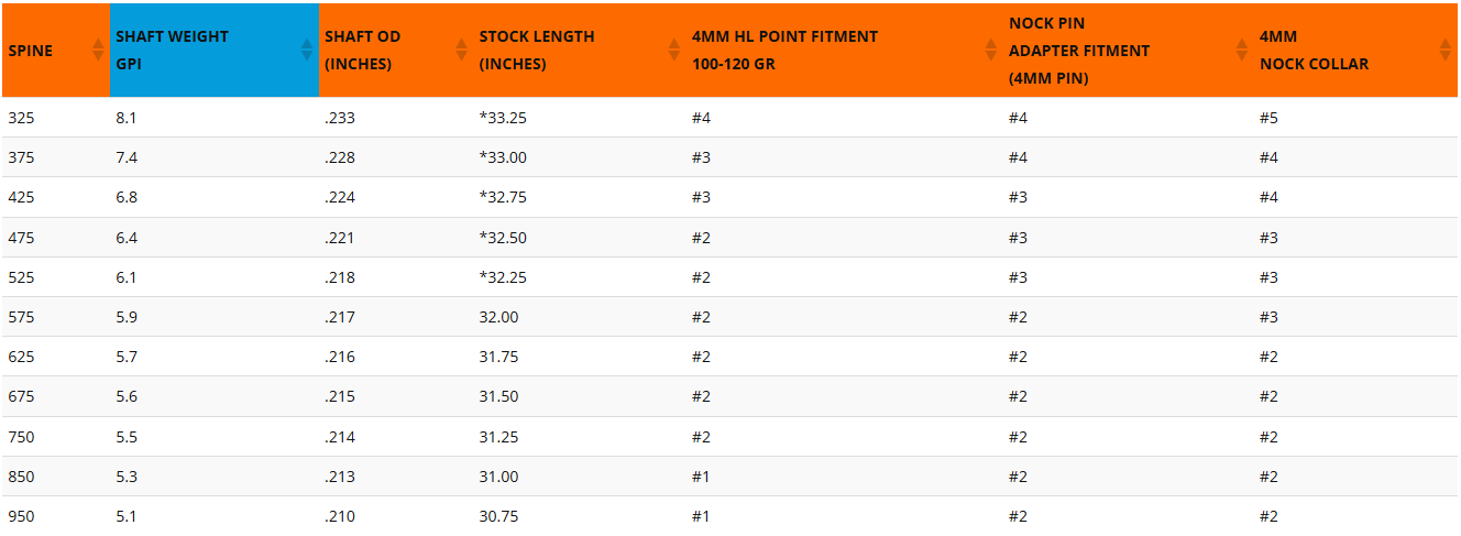 Tubes Easton Shaft Carbon Superdrive Micro - Vue 2 - Archery Connect