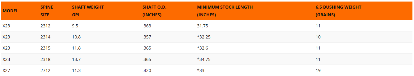 Tubes Easton Shaft Aluminium X23 - Vue 2 - Archery Connect