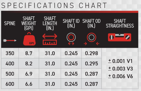 Tubes Victory Shaft Carbon Target VFT Sport